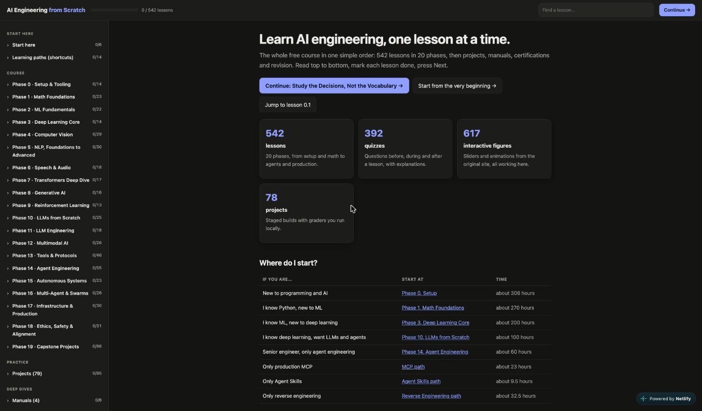 The reader's start page: 542 lessons, 392 quizzes, 617 interactive figures and 78 projects, with a phase-by-phase sidebar.