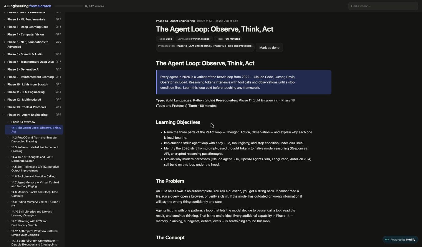 A lesson page, The Agent Loop: Observe, Think, Act, with its learning objectives and the phase 14 lesson list.