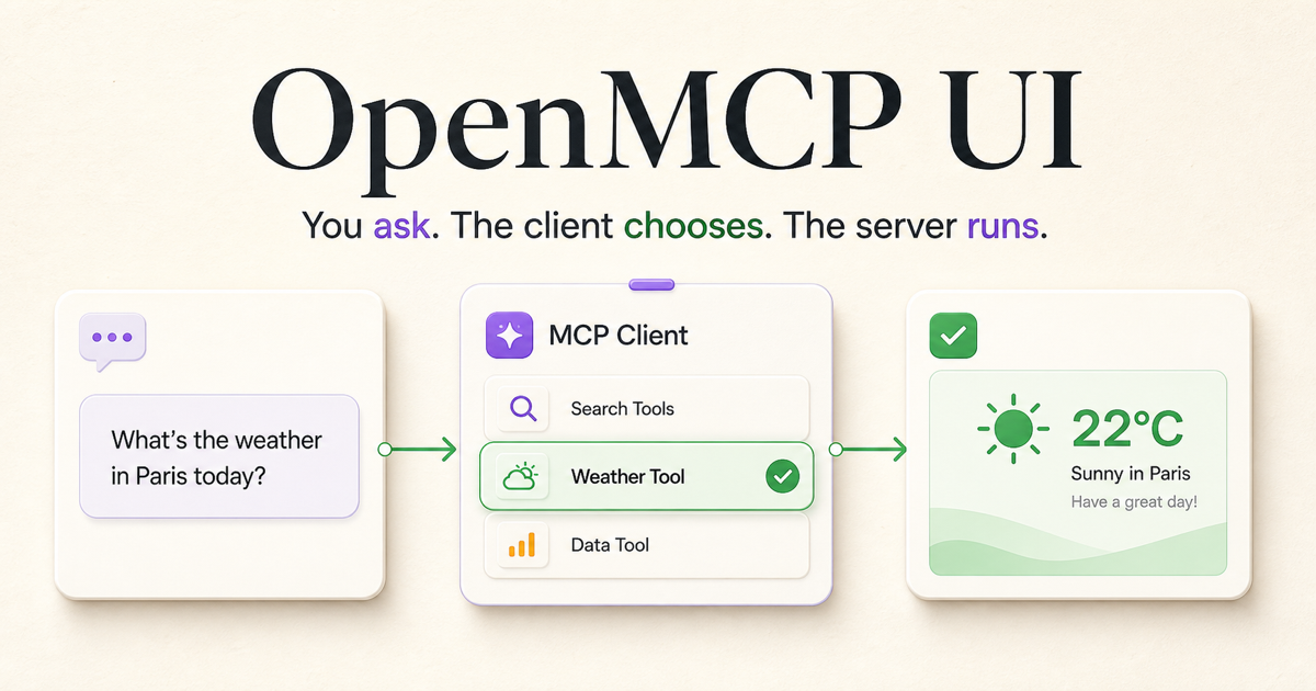 OpenMCP UI flow: you ask, the client chooses a tool, the server runs it.